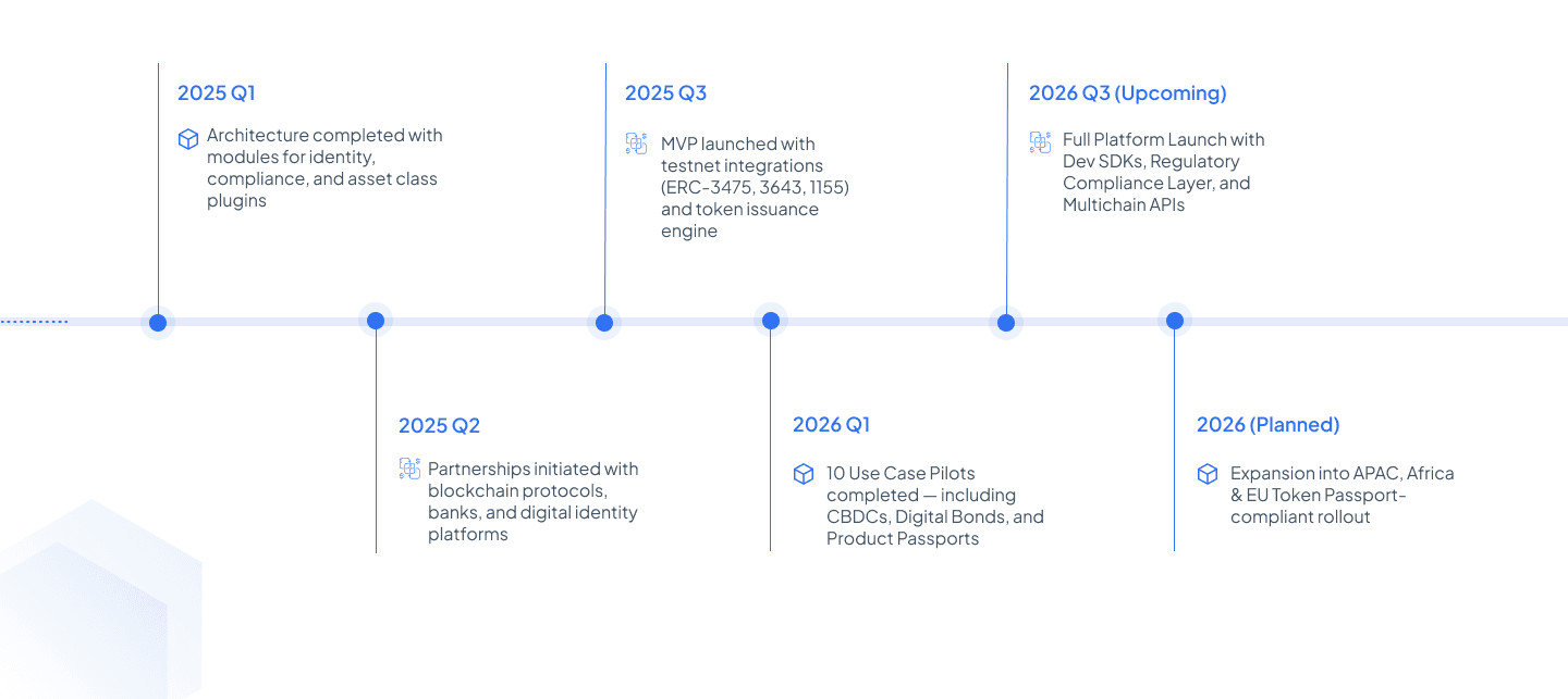 Timeline